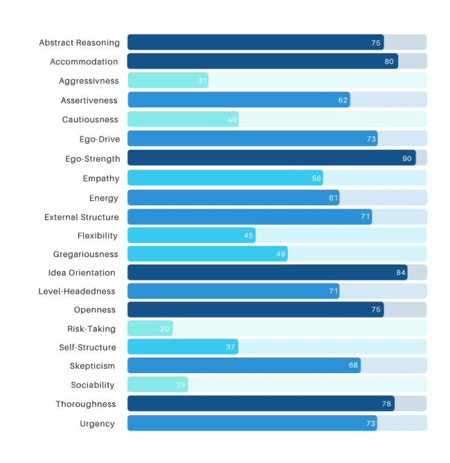 caliper-assessment-results