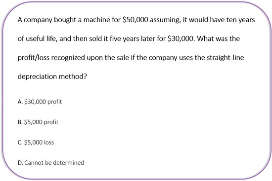 IKM Accounting Assessment Sample Question 2