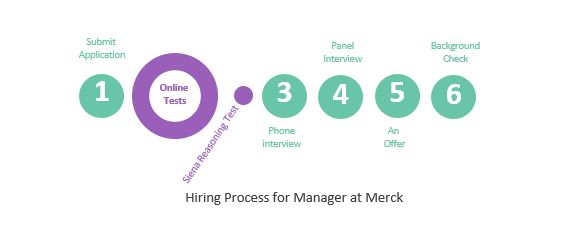Merck_Manager_Hiring Process