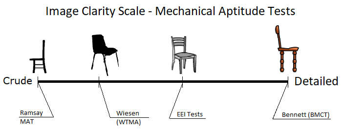 ramsay mechanical aptitude test sample