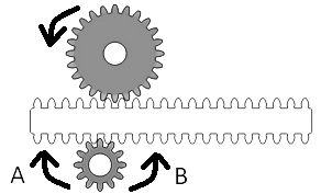 SHL Mechanical - Gears