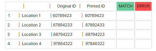 USPS Exam 475-476 Check for Errors sample question.