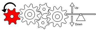 Mechnical Comprehension Gears and Belt Drive