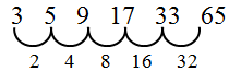 pi-number-series