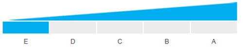 SHL Inductive Test Sample Score Report