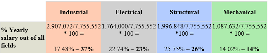 shl numerical answer 2