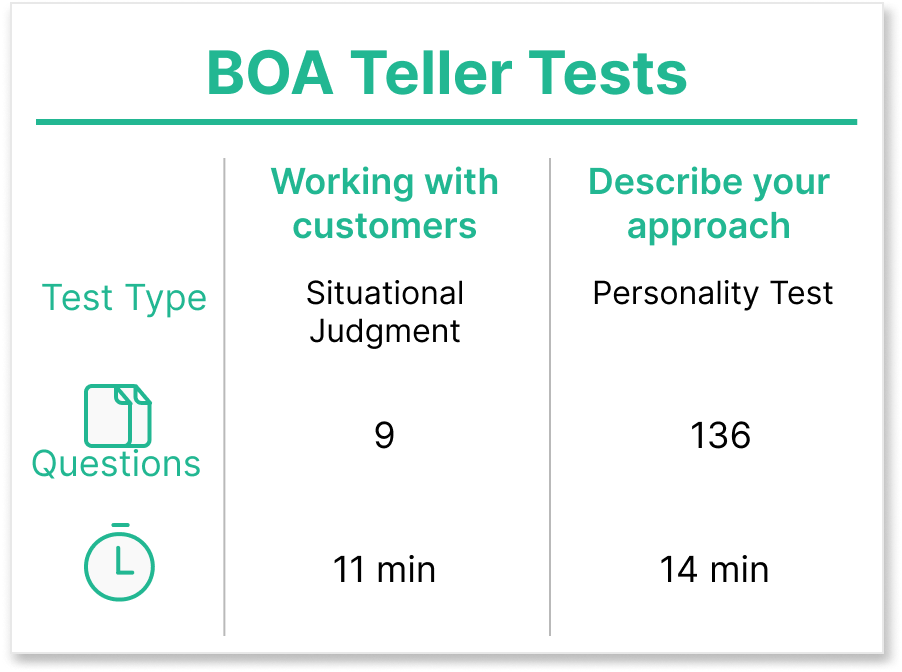 Bank of America Teller Test