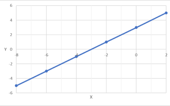 IBEW Aptitude Test Sample Question