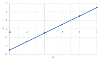 TVA Sample Question