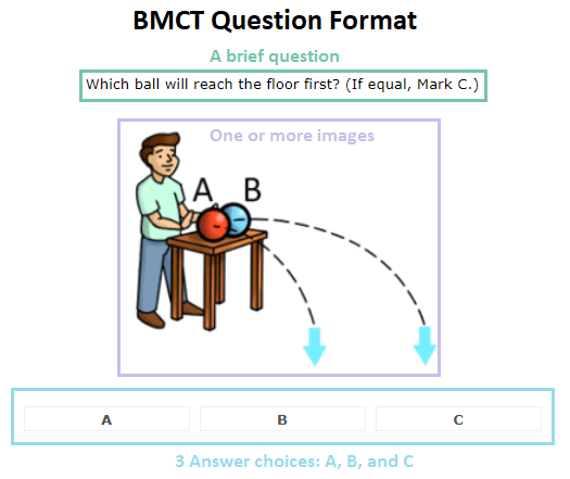 Bennett Mechanical Comprehension Test Question