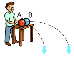 Bennet Mechanical Comprehension Practice Question 9