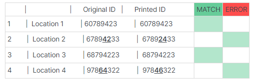 USPS Exam 475-476 Check for Errors answer table