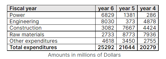 cut-e numerical chart