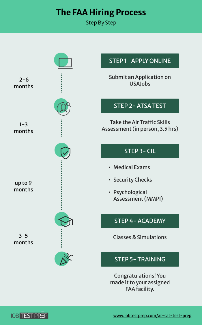 faa-atc-hiring-process