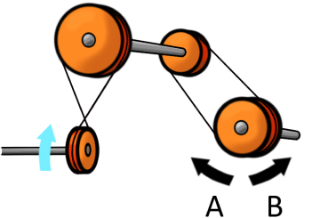 Bennet Mechanical Comprehension Practice Question 7