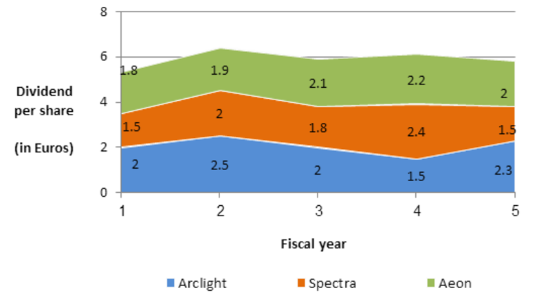 ieGAT dividend tab