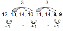 njatc_number_series_answer