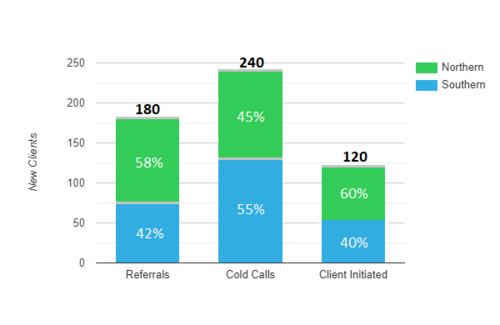 shl numerical example image