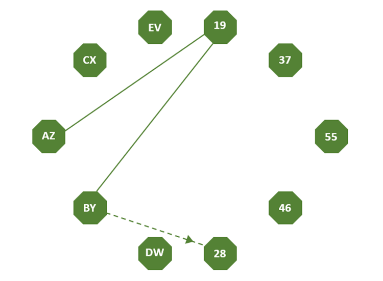 SHL Inductive Reasoning Sample Question Drag the Line to Finish the Sequence