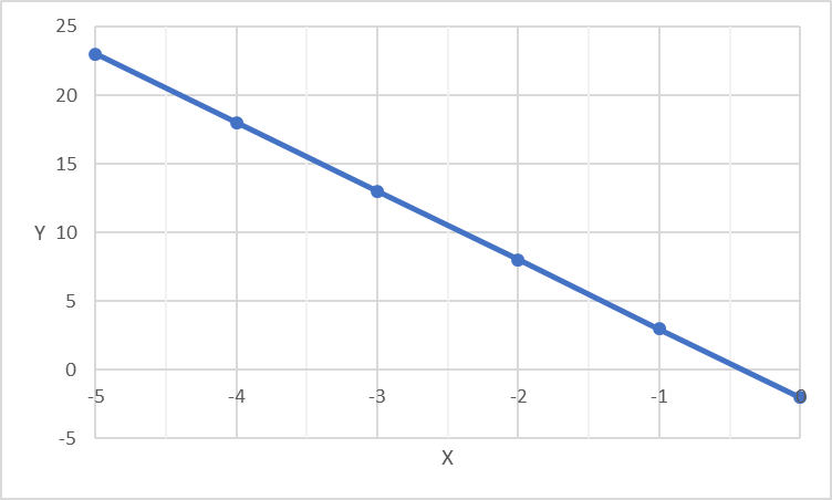 IBEW Question 3 answer C Graph