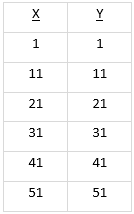 IBEW Question 5 Table