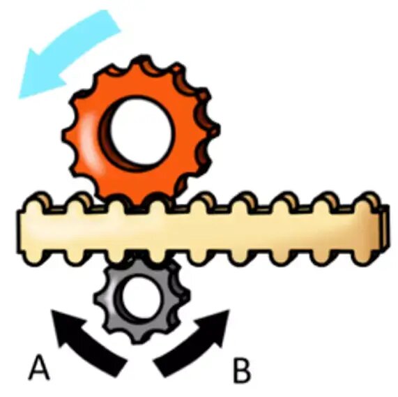 EIAT Gears Sample Question 