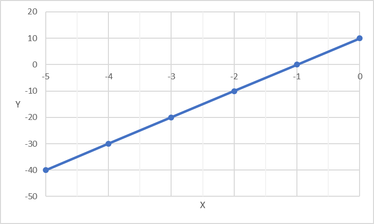 IBEW Question 3 answer A Graph