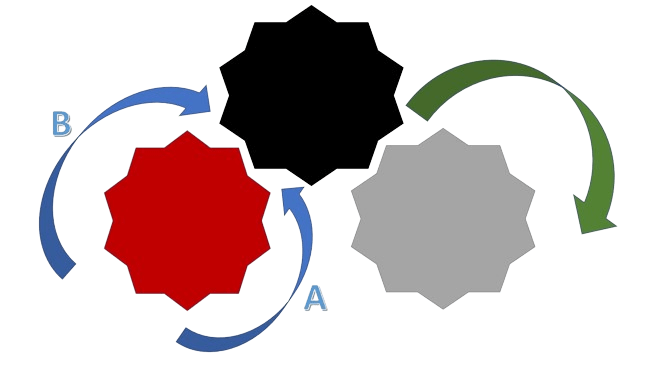 Cogwheels: Red connects to black, black to gray. Option A turns red counterclockwise; Option B turns red clockwise. Goal: Move gray clockwise.