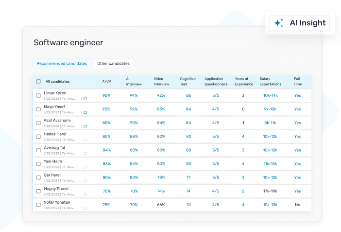 Candidate Dashboard