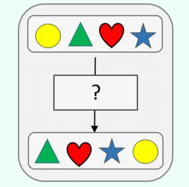 Schroders switch challenge example