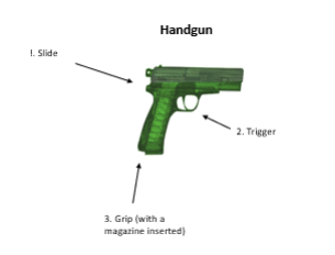 gun characteristics 