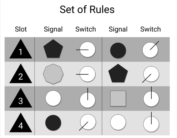 phillips 66 test battery rules