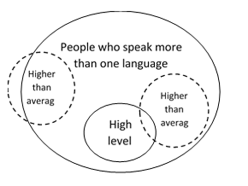 Logic Question Explanation Diagram