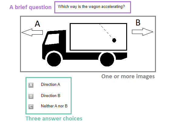 Wiesen Test of Mechanical Aptitude Sample Question