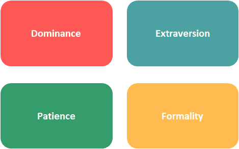 PI Factors