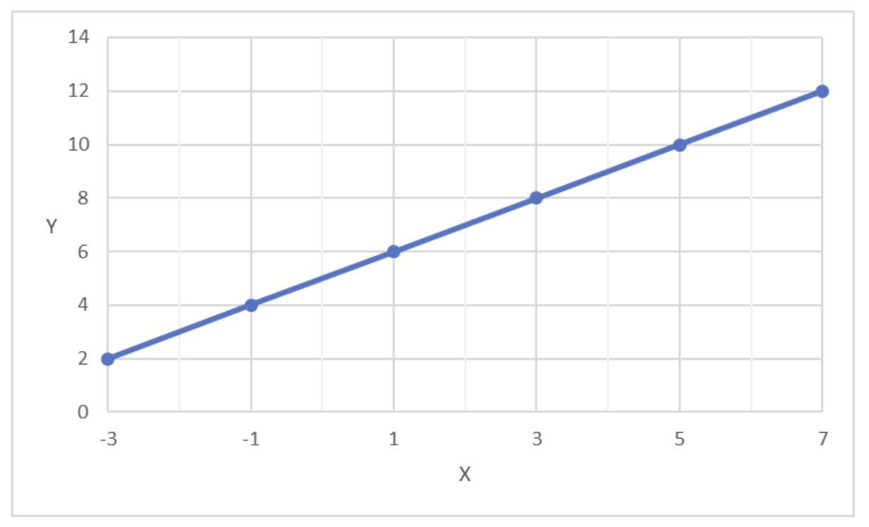 IBEW Question 5 Option A Chart