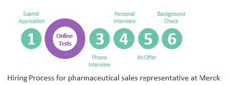 Merck_sales_rep_hiring process