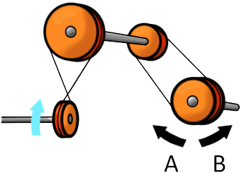 Mechanical Aptitude Test