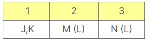 Analytic Thinking skills A2