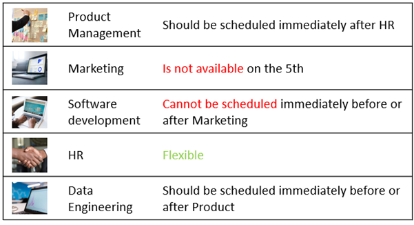 SHL question deductive