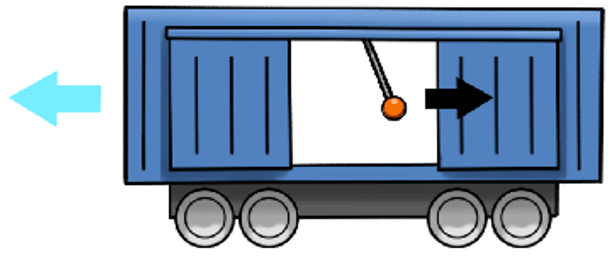 Bennett Mechanical Comprehension Test Sample Question - Velocity