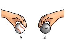 Bennett Mechanical Comprehension Test Sample