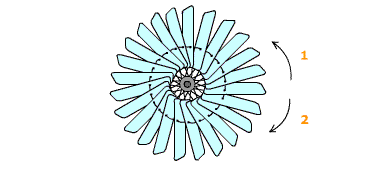 Wiesen Velocity Rotation Question 6