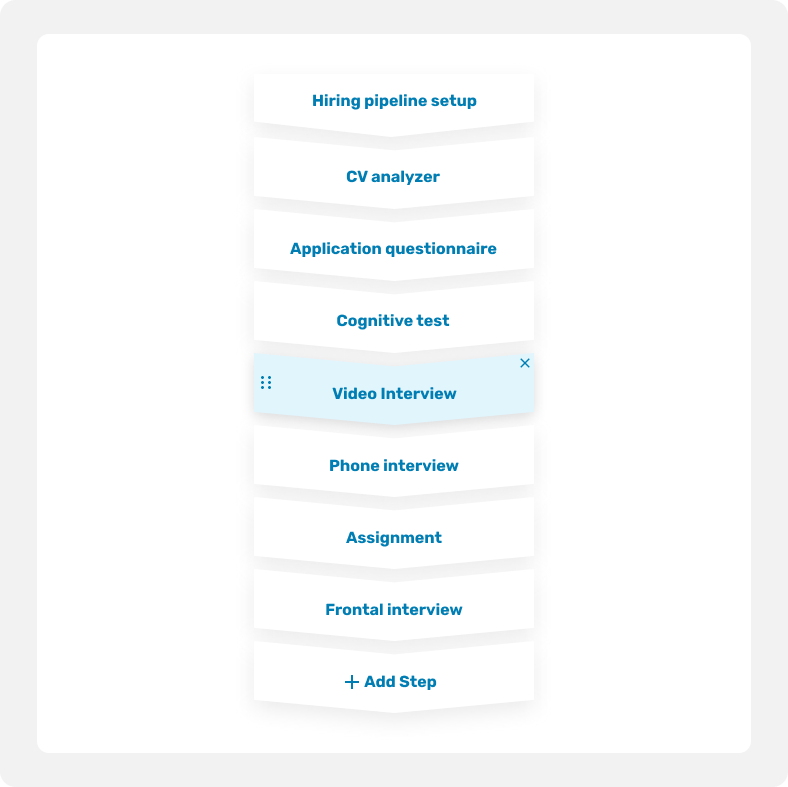 hiring pipeline