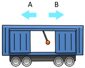 Mechanical Aptitude Sample exam explanation