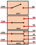 amazon control systems electrical sample question answer