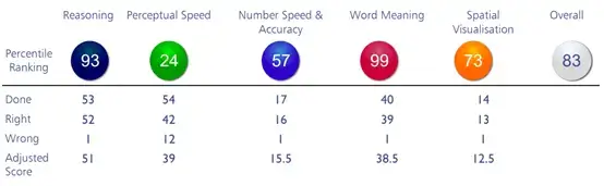 Thomas GIA Test Score Report