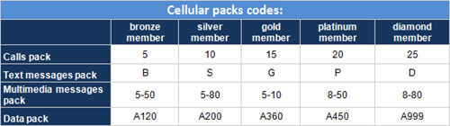 SHL Deductive Reasoning Sample Question Table