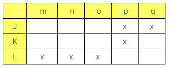 logical reasoning verbal A