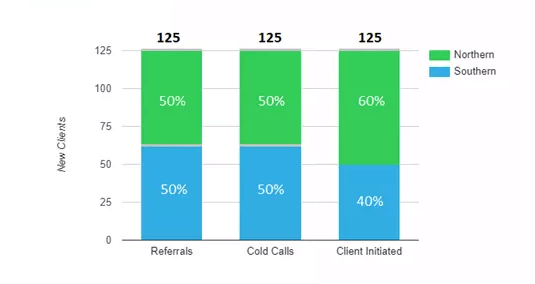 shl numerical example image 